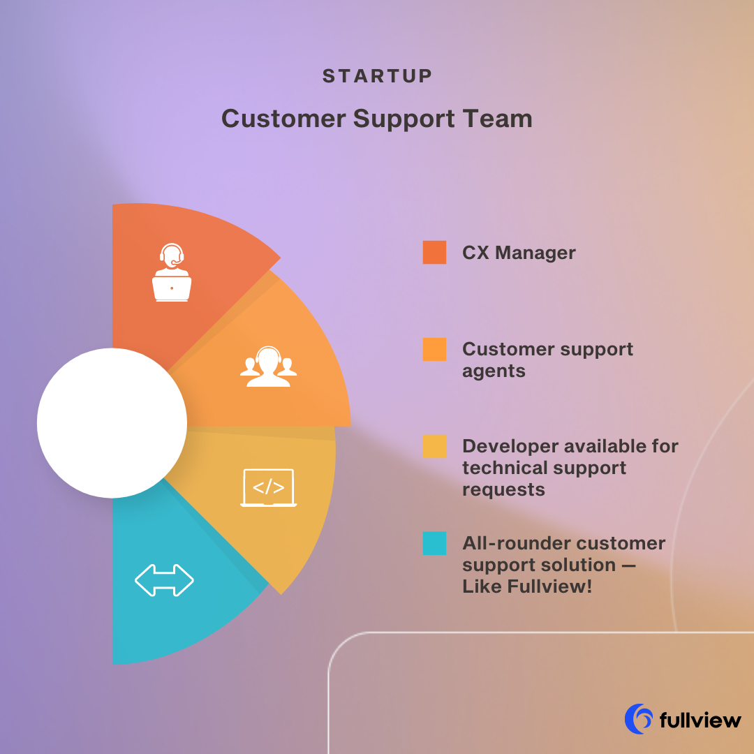 How to Structure a SaaS Customer Support Team
